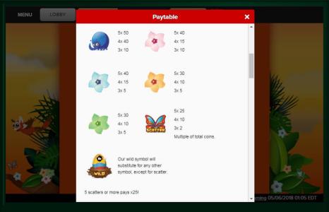 Jungle Jump Slot Machine Paytable Screen