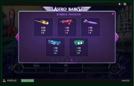 Astro Babes Slot Machine Paytable Screen