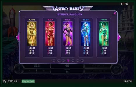 Astro Babes Slot Machine Symbol Payouts Screen