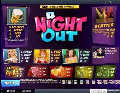 A Night Out Slot Machine Paytable Screen