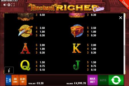 Ancient Riches Slot Machine Paytable Screen