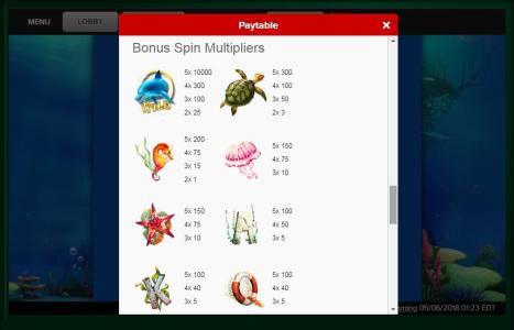 Wonders of the Deep Slot Machine Paytable Screen