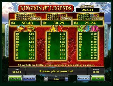 Kingdom of Legends Slot Machine Paytable Screen