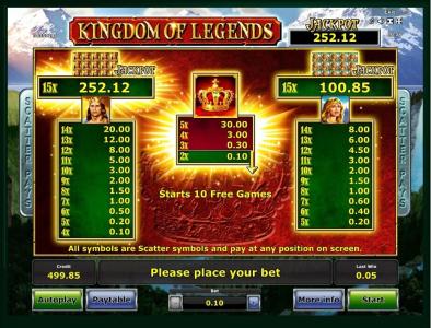 Kingdom of Legends Slot Machine Paytable Screen