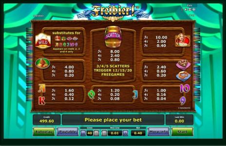 Freibier! Slot Machine Paytable Screen
