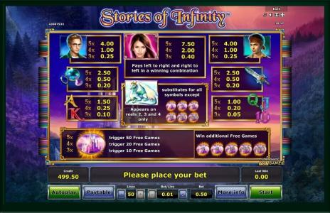 Stories of Infinity Slot Machine Paytable Screen