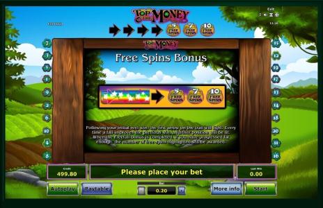 Top o the Money Slot Machine Free Spins Bonus Screen