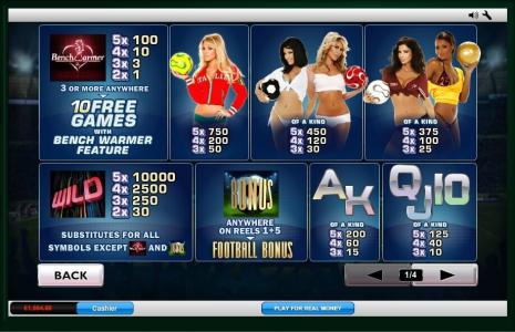 Benchwarmers Football Girls Slot Machine Paytable Screen