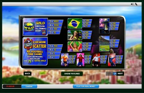 Football Carnival Slot Machine Paytable Screen