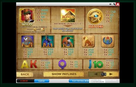 Daring Dave & the Eye of Ra Slot Machine Paytable Screen