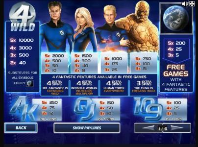 Fantastic Four Slot Machine Paytable Screen