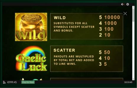 Gaelic Luck Slot Machine Scatter Awards and Wild Symbol Screen