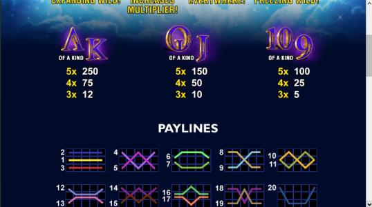 Furious Four Slot Machine Paylines Screen