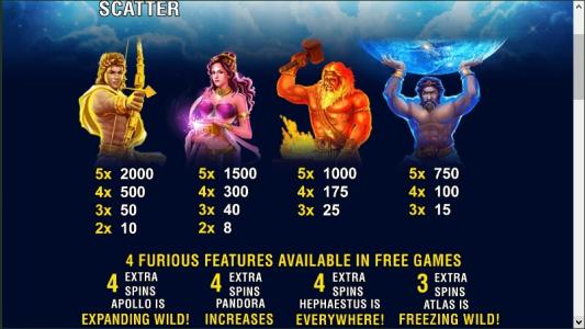 Furious Four Slot Machine Paytable Screen