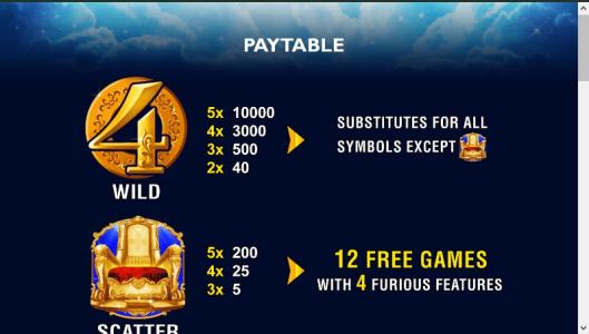 Furious Four Slot Machine Paytable Screen