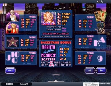 Marilyn Monroe Slot Machine Paytable Screen