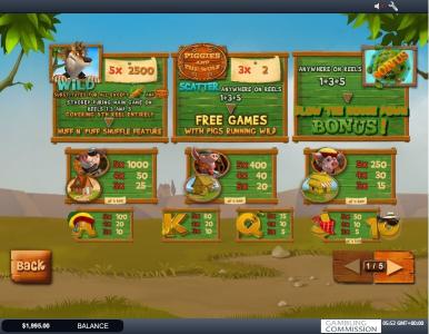 Piggies And The Wolf Slot Machine Paytable Screen