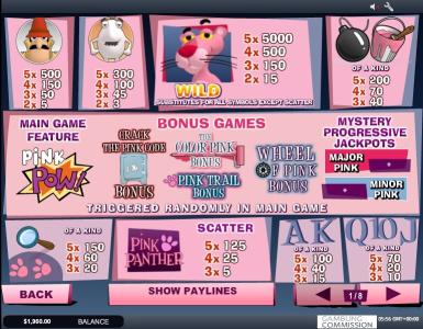 Pink Panther Slot Machine Paytable Screen