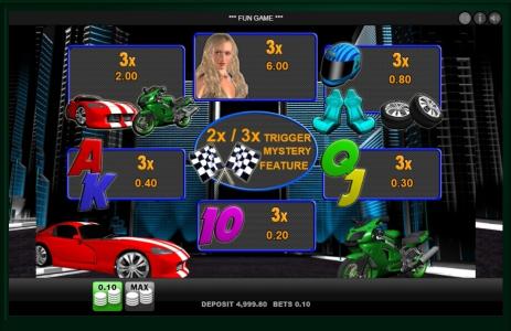 Race to Win! Slot Machine Paytable Screen