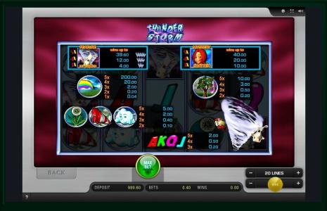 Thunder Storm Slot Machine Paytable Screen