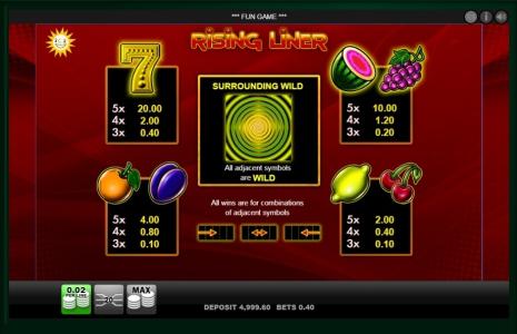 Rising Liner Slot Machine Paytable Screen