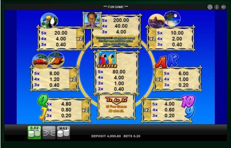 Tropical Heat Slot Machine Paytable Screen