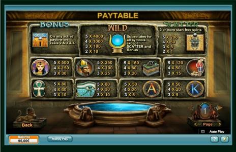 Mighty Sphinx Slot Machine Paytable Screen