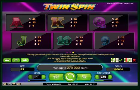 Twin Spin Deluxe Slot Machine Paytable Screen