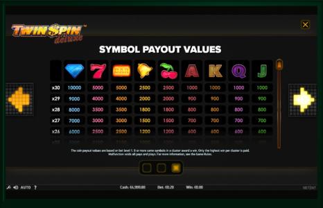 Twin Spin Deluxe Slot Machine Paytable Screen