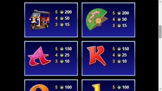 Classic Thai Sunrise Slot Machine Paytable Screen