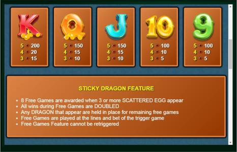 Dragon Drop Slot Machine Paytable Screen
