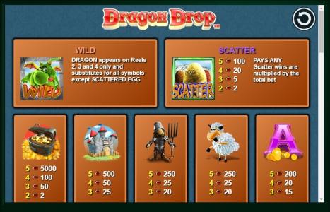 Dragon Drop Slot Machine Paytable Screen