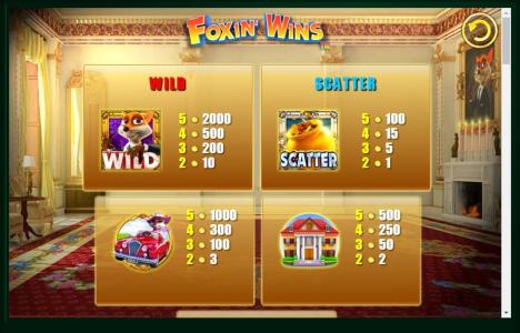 Foxin' Wins Again Slot Machine Paytable Screen