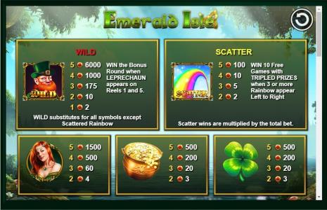 Emerald Isle Slot Machine Paytable Screen