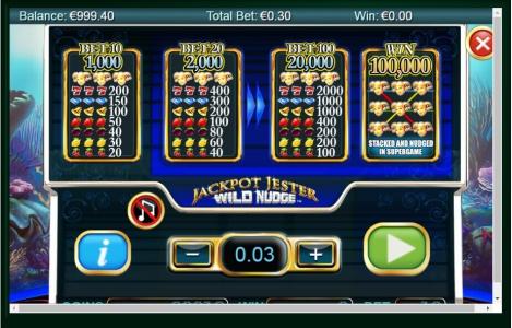 Jackpot Jester Wild Nudge Slot Machine Paytable Screen