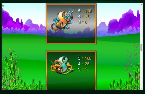 Huolong Valley Slot Machine Paytable Screen