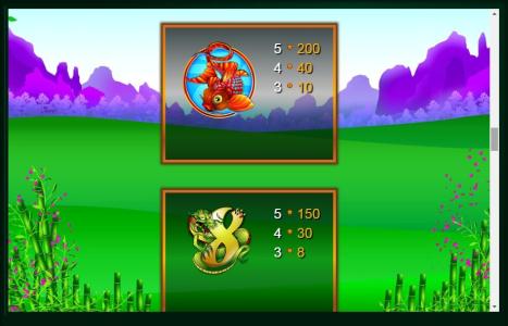 Huolong Valley Slot Machine Paytable Screen