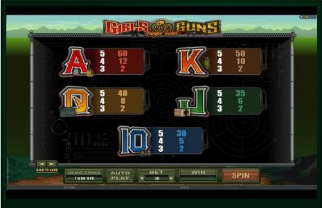 Girls With Guns Slot Machine Paytable Screen