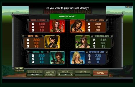 Girls With Guns Slot Machine Paytable Screen
