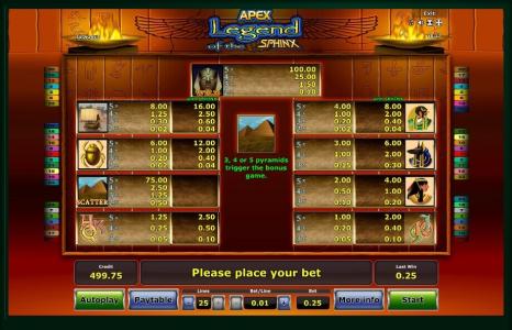 Legend of the Sphinx Slot Machine Paytable Screen
