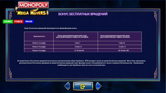 Monopoly Mega Movers Slot Machine Free Spins Bonus Screen