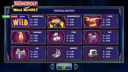 Monopoly Mega MoversSlot Machine Paytable Screen