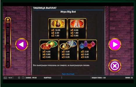Mighty Black Knight Slot Machine Paytable Screen