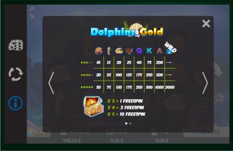 Dolphin Gold Slot Machine Paytable Screen