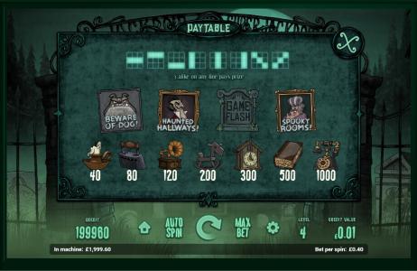 Haunted House Slot Machine Paytable and Payline Screen
