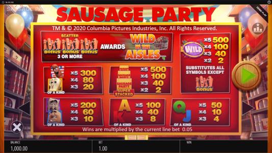 Sausage Party Slot Machine Paytable Screen