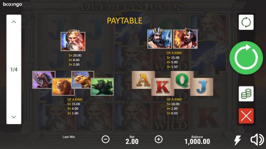 Olympian Gods Slot Machine Paytable Screen