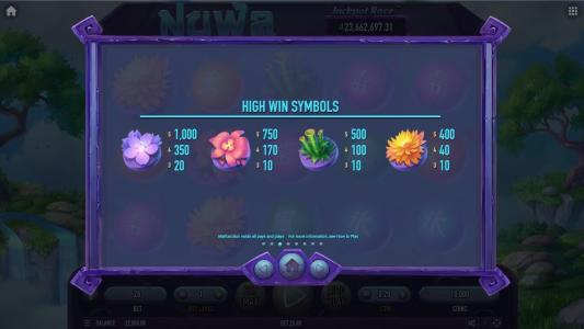 Nuwa Slot Machine Paytable Screen