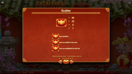 Fa Cai Shen Deluxe Slot Machine Wild Symbol Screen