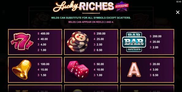 Lucky Riches Hyperspins Slot Machine Paytable Screen